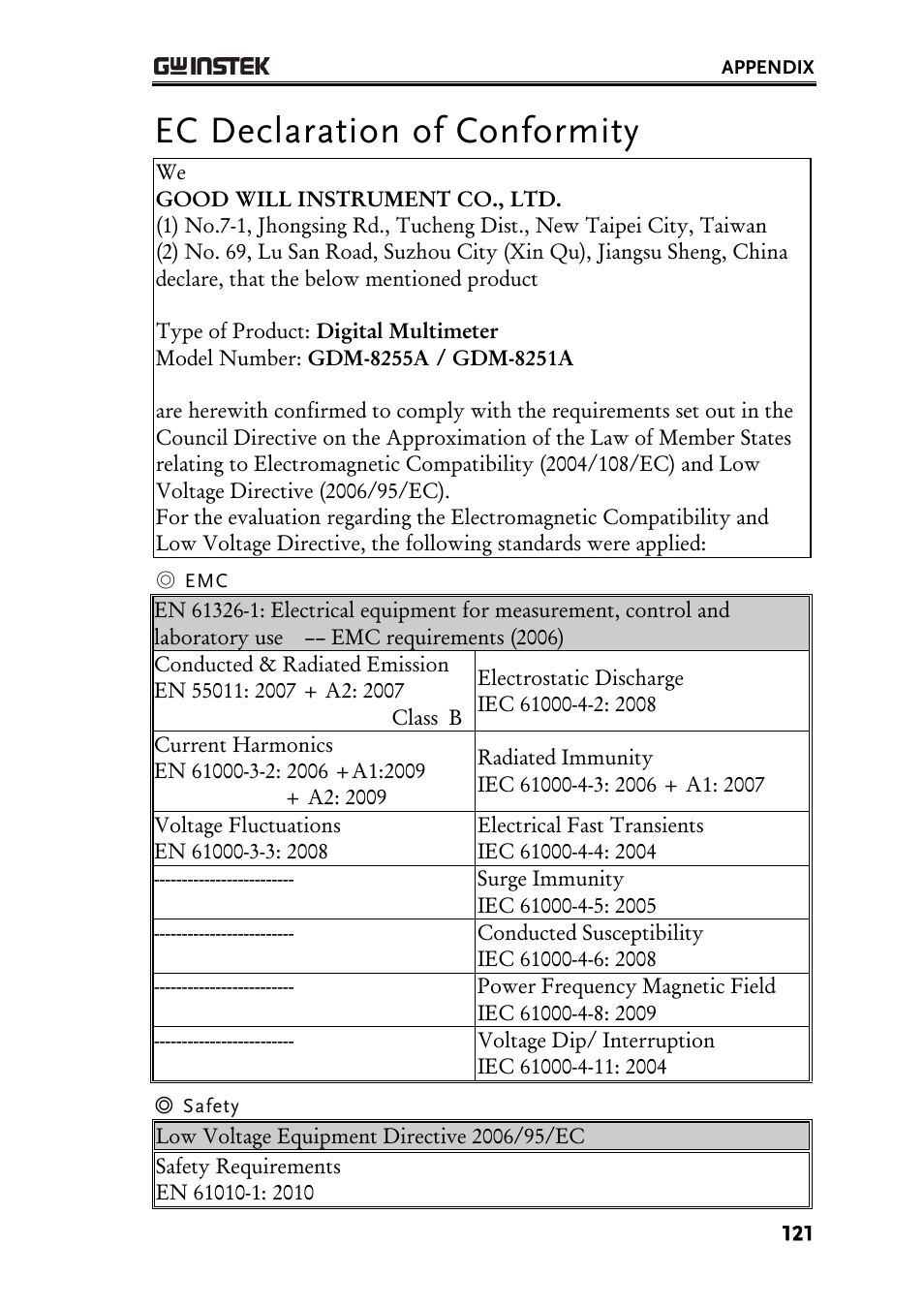 Ec declaration of conformity | GW Instek GDM-8200A User Manual User Manual | Page 121 / 123