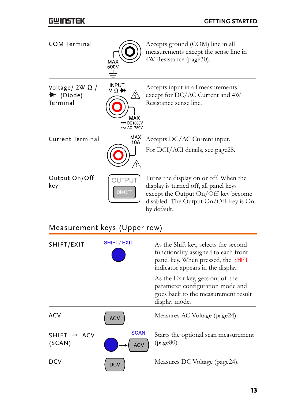 Measurement keys (upper row) | GW Instek GDM-8200A User Manual User Manual | Page 13 / 123