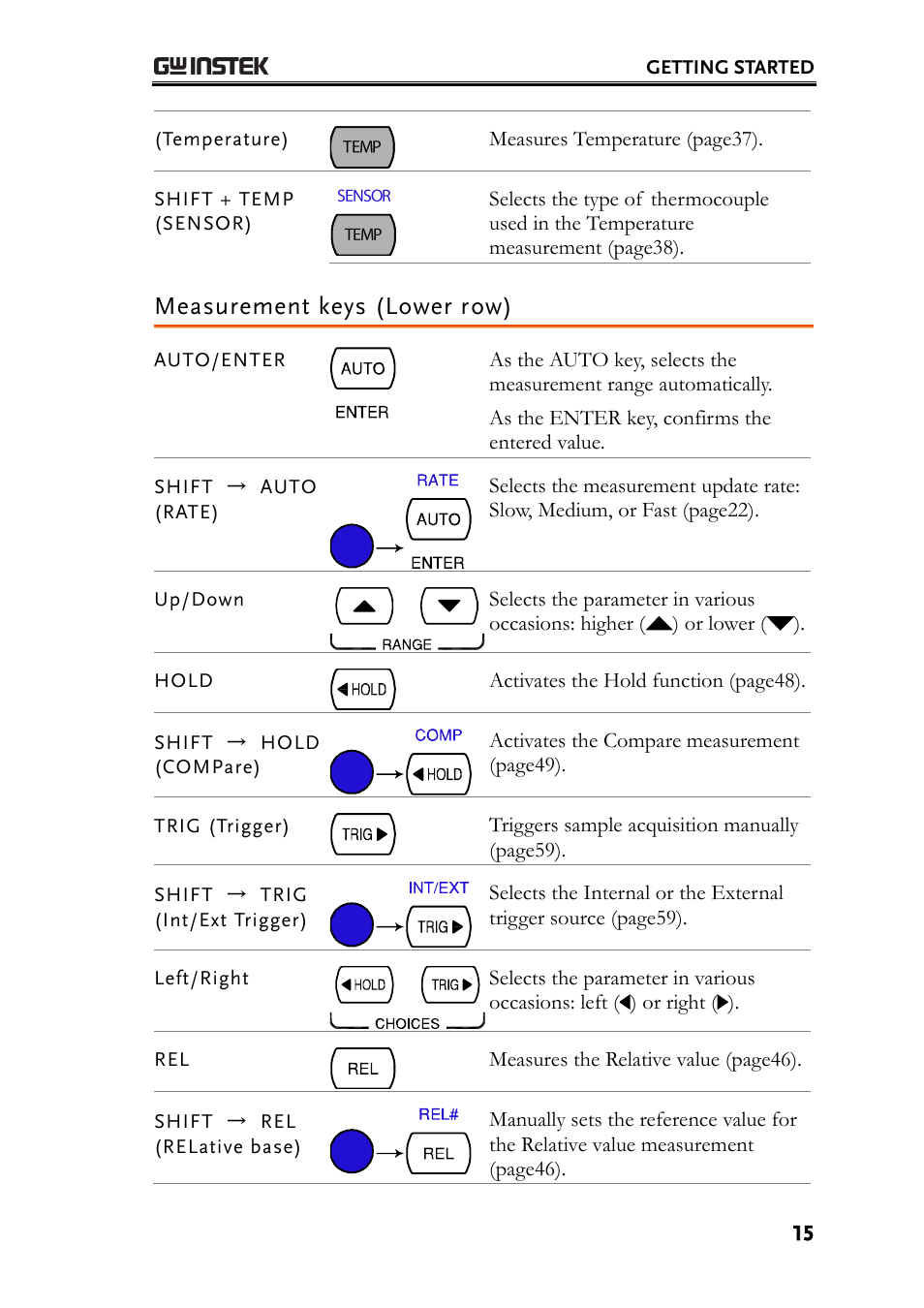 Measurement keys (lower row) | GW Instek GDM-8200A User Manual User Manual | Page 15 / 123