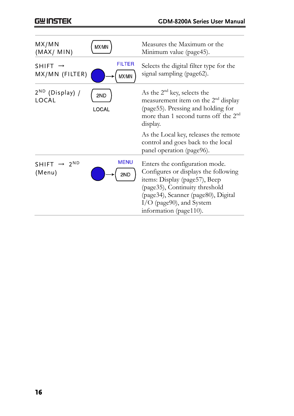 GW Instek GDM-8200A User Manual User Manual | Page 16 / 123