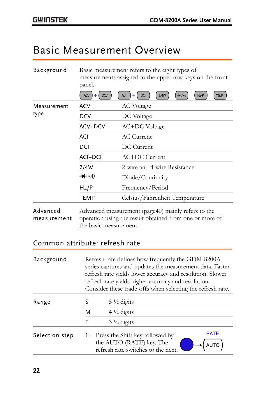 Basic measurement overview, Common attribute: refresh rate, E22) | GW Instek GDM-8200A User Manual User Manual | Page 22 / 123