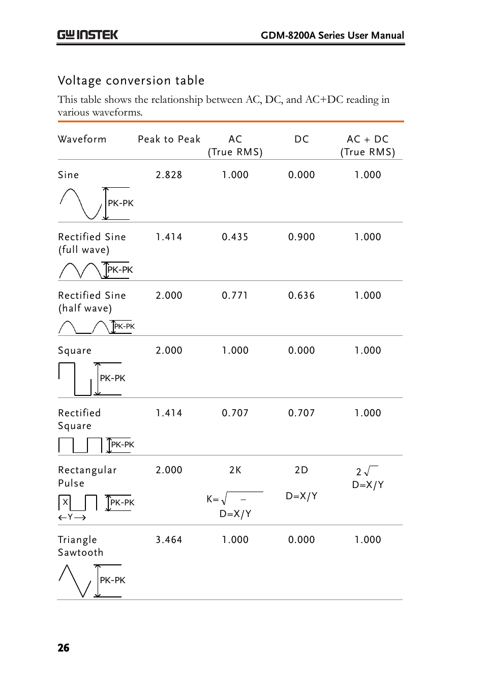 Voltage conversion table | GW Instek GDM-8200A User Manual User Manual | Page 26 / 123