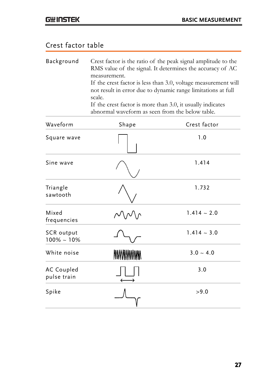 Crest factor table | GW Instek GDM-8200A User Manual User Manual | Page 27 / 123