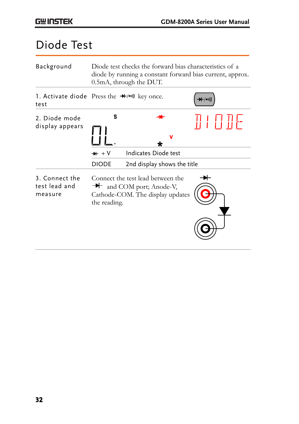 Diode test, E32) | GW Instek GDM-8200A User Manual User Manual | Page 32 / 123
