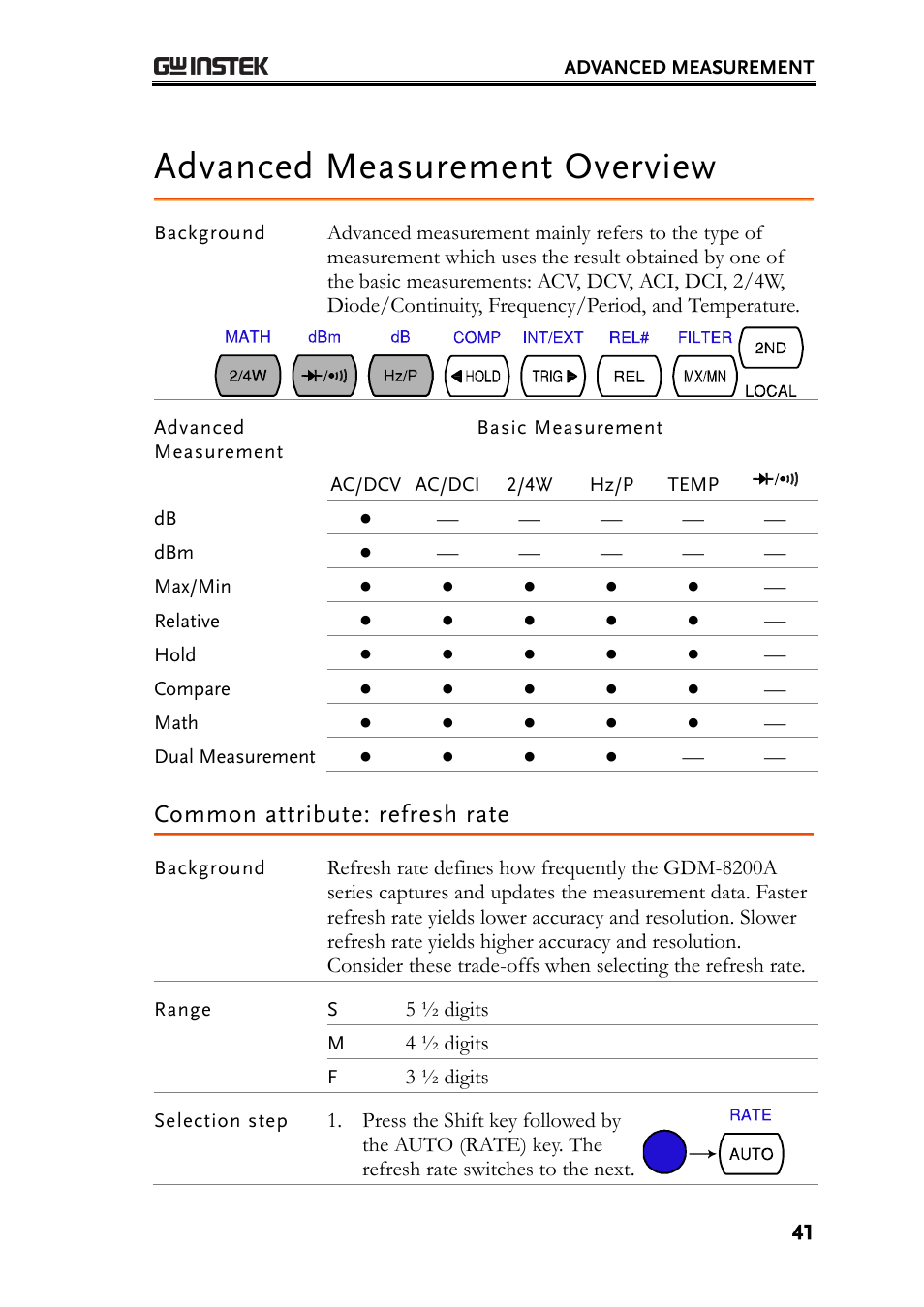 Advanced measurement overview, Common attribute: refresh rate | GW Instek GDM-8200A User Manual User Manual | Page 41 / 123