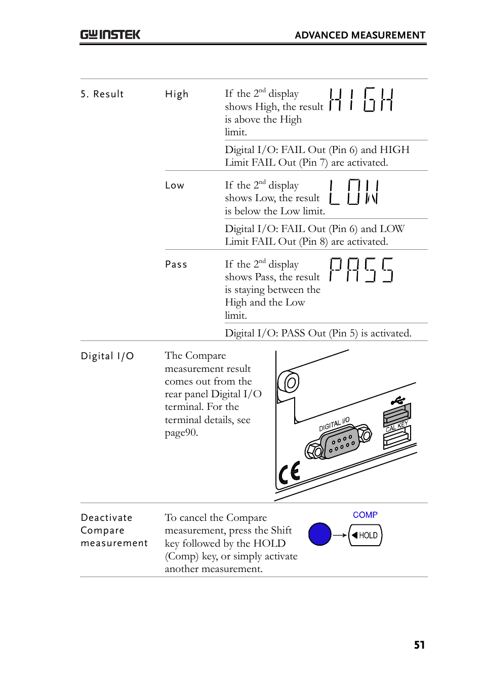 GW Instek GDM-8200A User Manual User Manual | Page 51 / 123