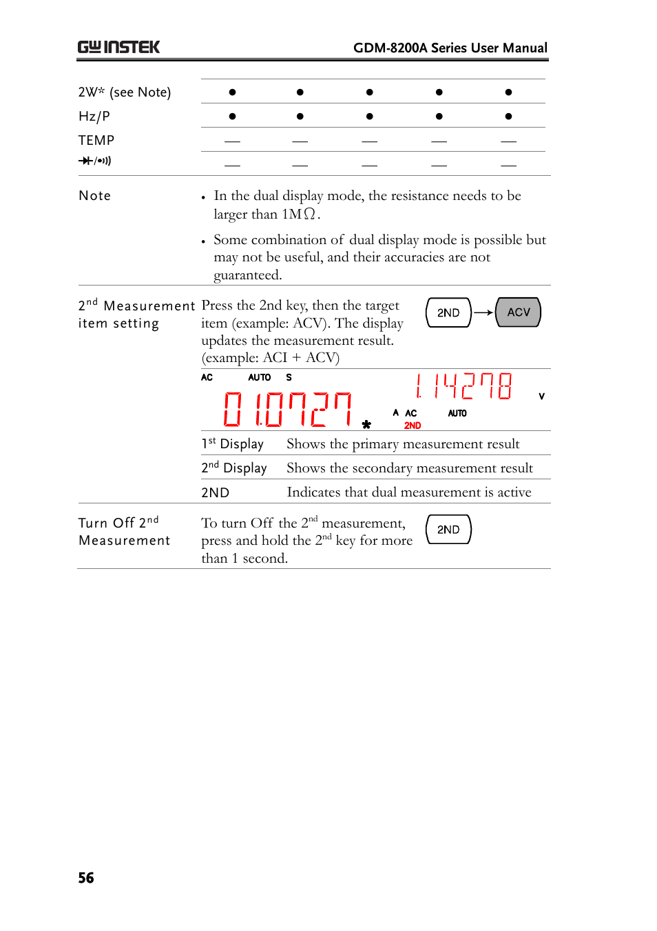 GW Instek GDM-8200A User Manual User Manual | Page 56 / 123