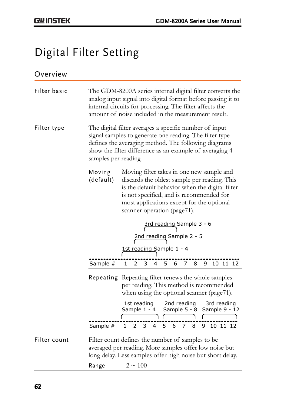Digital filter setting, Overview, E62) | Filter setting | GW Instek GDM-8200A User Manual User Manual | Page 62 / 123