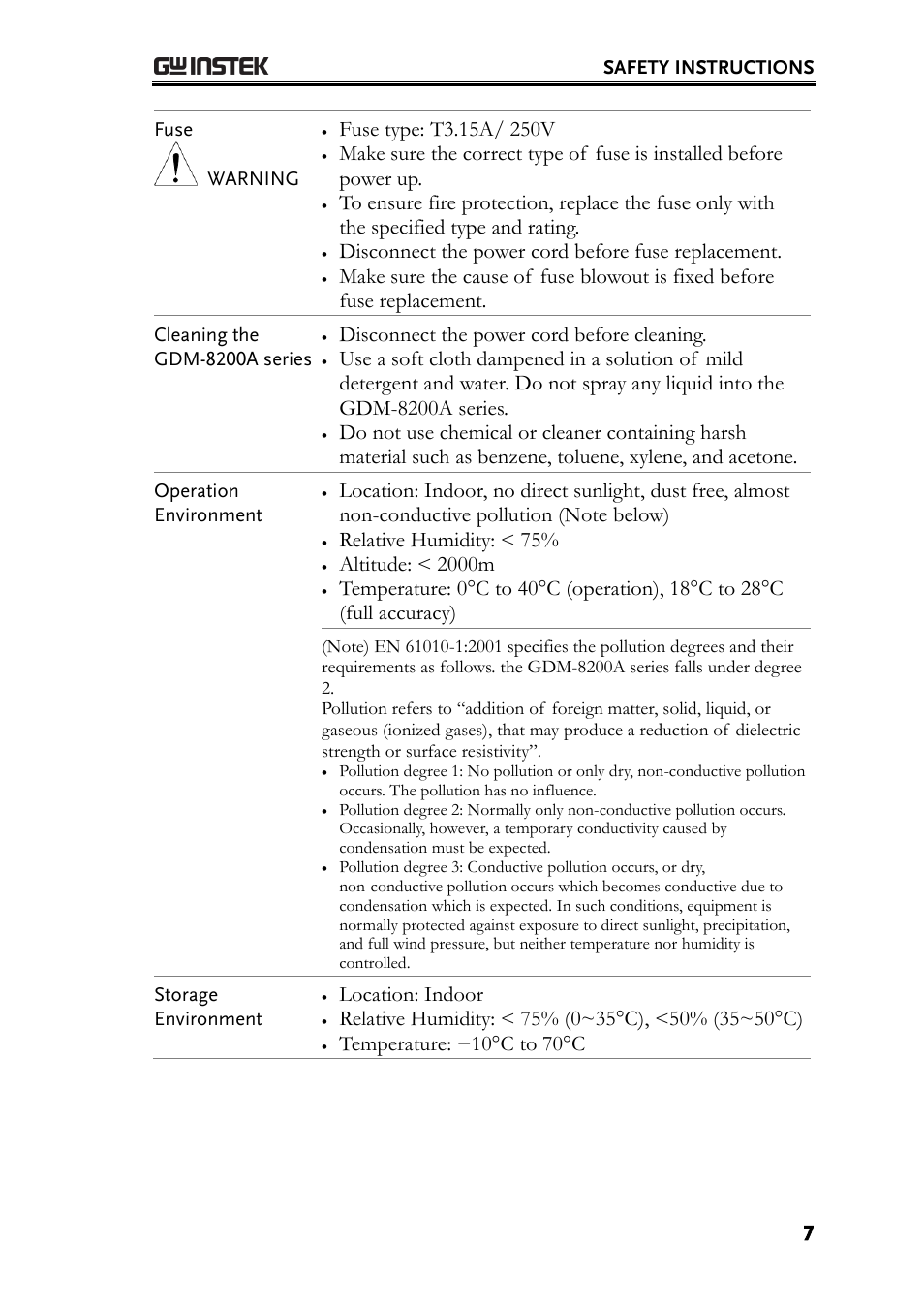 Disconnect the power cord before fuse replacement, Disconnect the power cord before cleaning, Relative humidity: < 75 | Altitude: < 2000m, Location: indoor, Temperature: −10°c to 70°c, Safety instructions, Fuse warning, Cleaning the gdm-8200a series, Operation environment | GW Instek GDM-8200A User Manual User Manual | Page 7 / 123