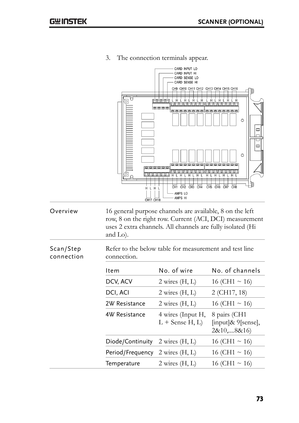 GW Instek GDM-8200A User Manual User Manual | Page 73 / 123
