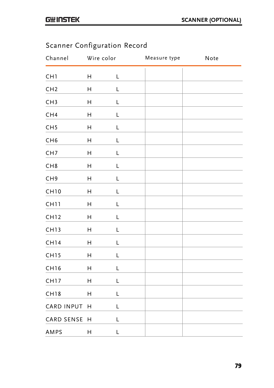 Scanner configuration record | GW Instek GDM-8200A User Manual User Manual | Page 79 / 123