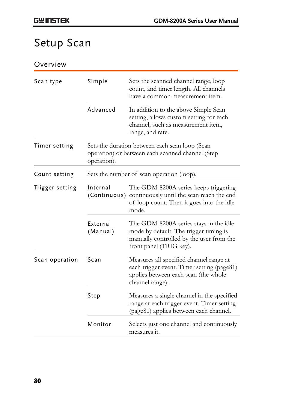 Setup scan, Overview, E80) | GW Instek GDM-8200A User Manual User Manual | Page 80 / 123