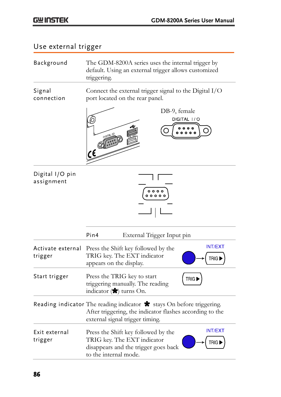 Use external trigger | GW Instek GDM-8200A User Manual User Manual | Page 86 / 123