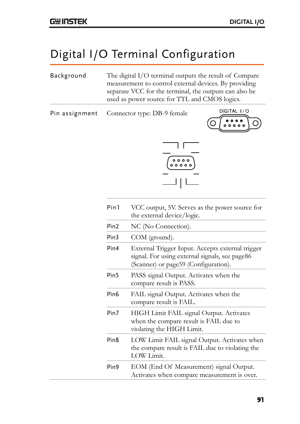 Digital i/o terminal configuration | GW Instek GDM-8200A User Manual User Manual | Page 91 / 123