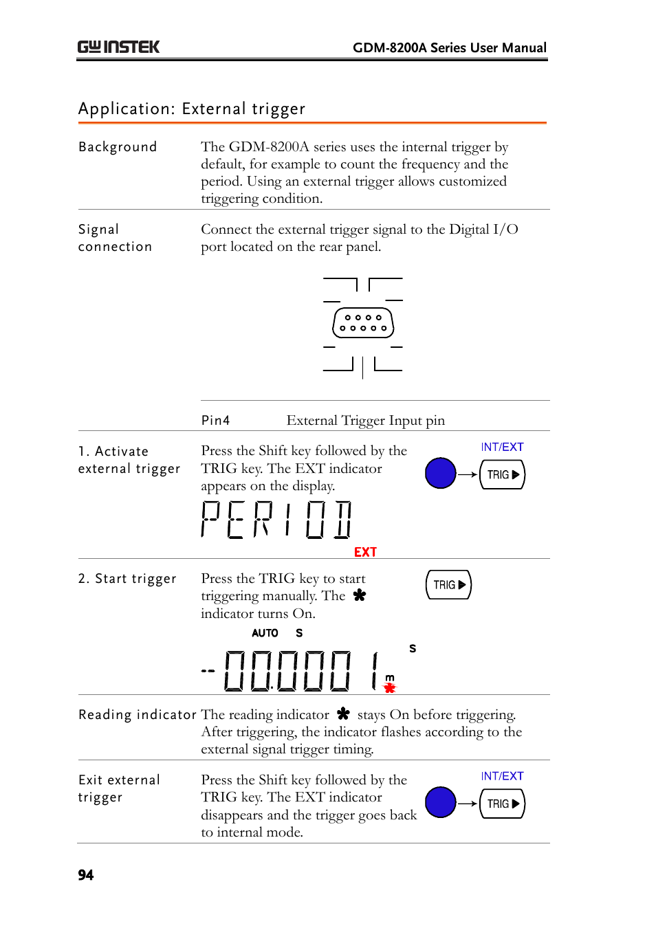 Application: external trigger | GW Instek GDM-8200A User Manual User Manual | Page 94 / 123