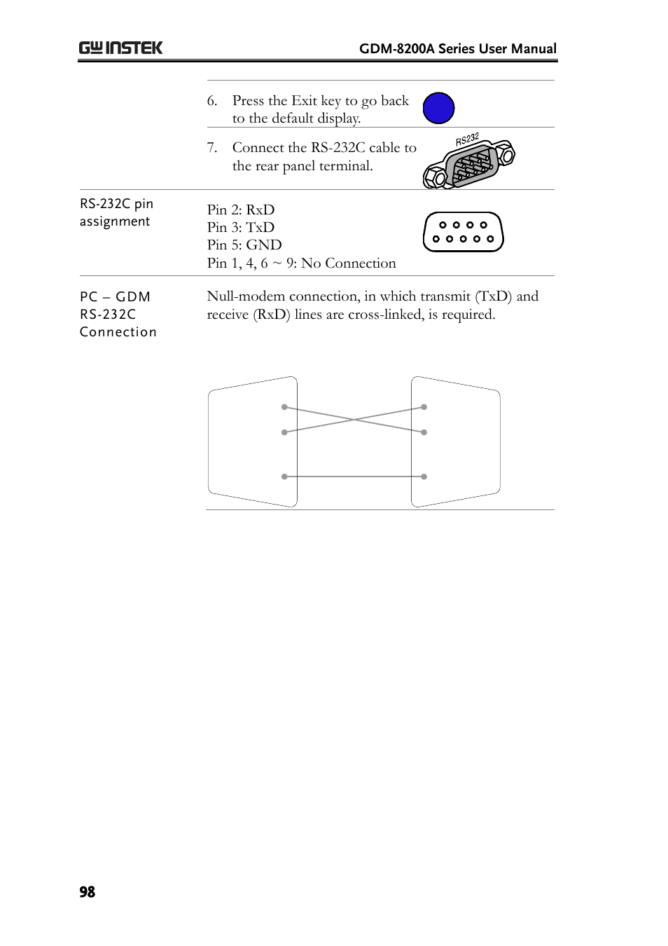 GW Instek GDM-8200A User Manual User Manual | Page 98 / 123