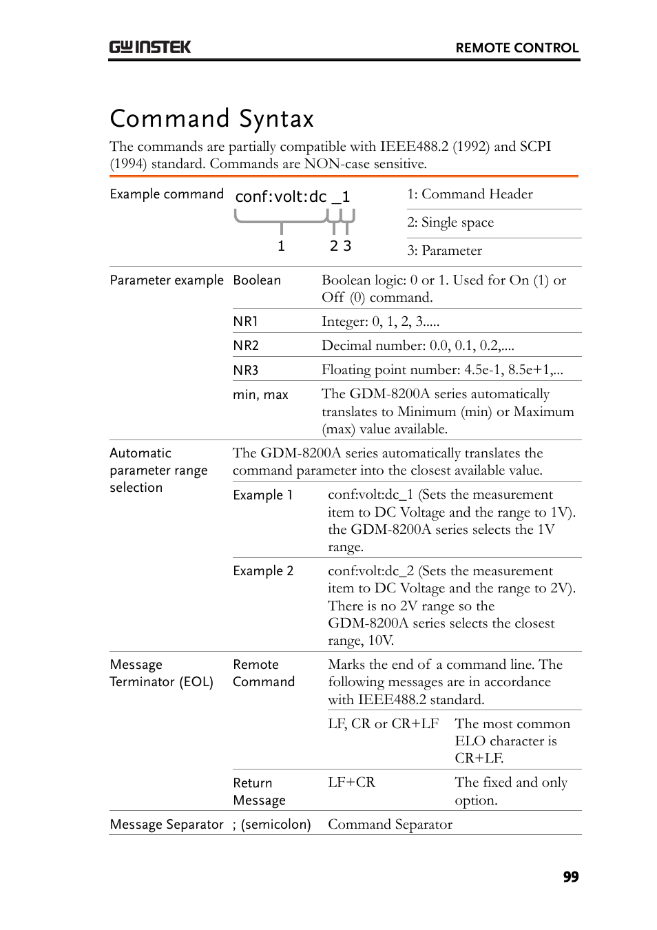 Command syntax | GW Instek GDM-8200A User Manual User Manual | Page 99 / 123