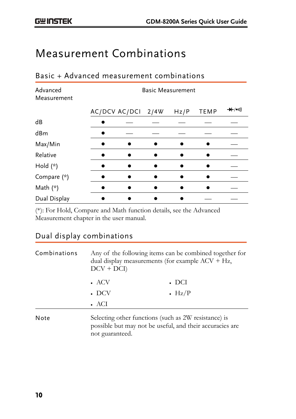 Measurement combinations, Basic + advanced measurement combinations, Dual display combinations | GW Instek GDM-8200A Quick User Guide User Manual | Page 10 / 10