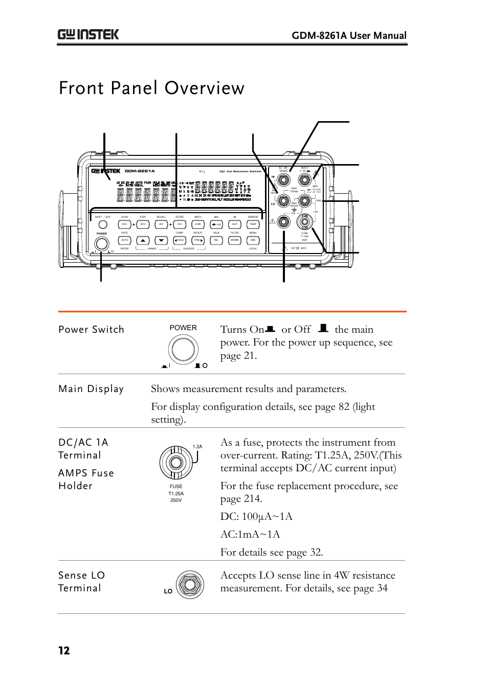 Front panel overview, Gdm-8261a user manual, Power switch | Main display, Dc/ac 1a terminal amps fuse holder, Sense lo terminal, Power | GW Instek GDM-8261A User manual User Manual | Page 12 / 230