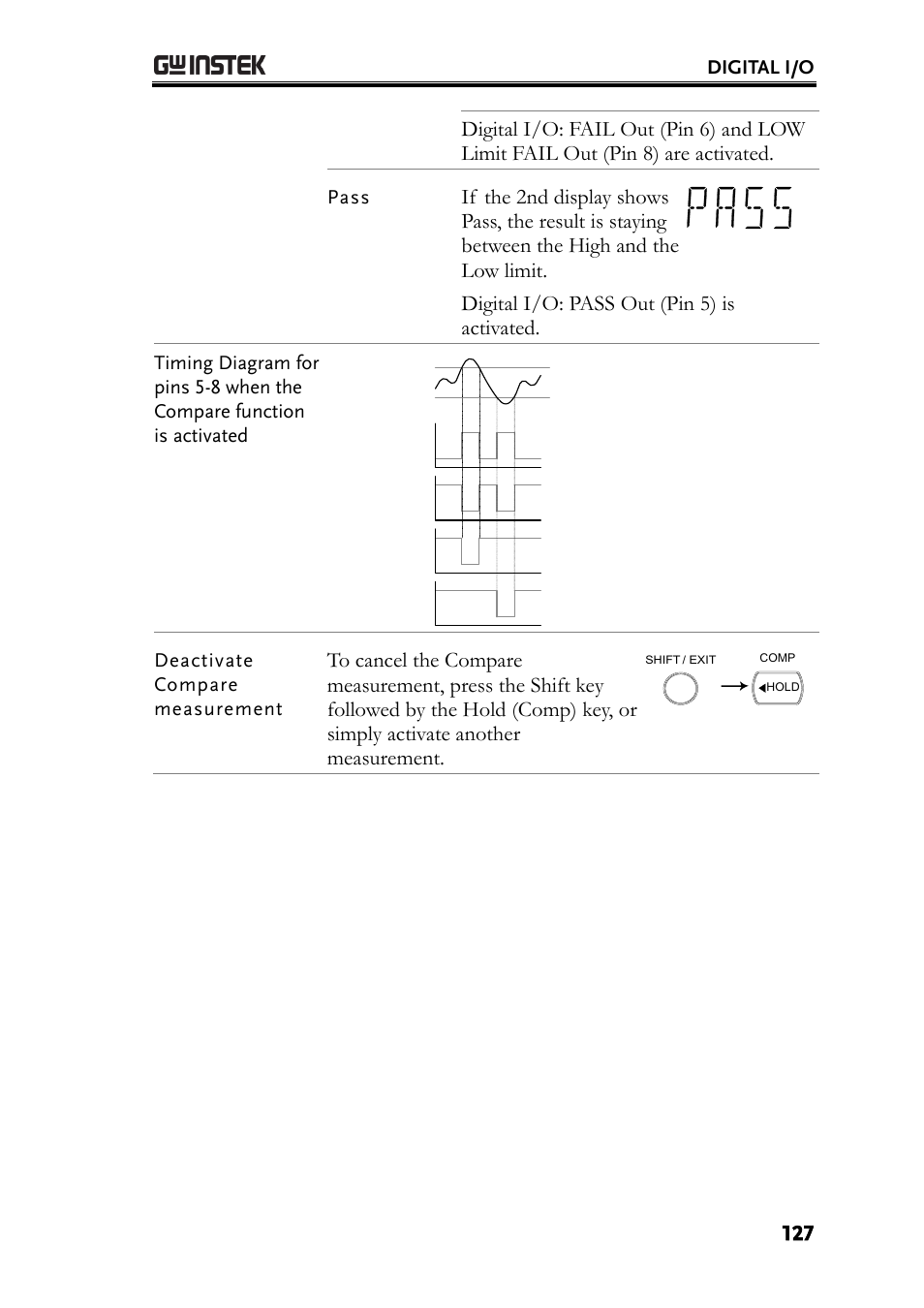 Digital i/o: pass out (pin 5) is activated | GW Instek GDM-8261A User manual User Manual | Page 127 / 230