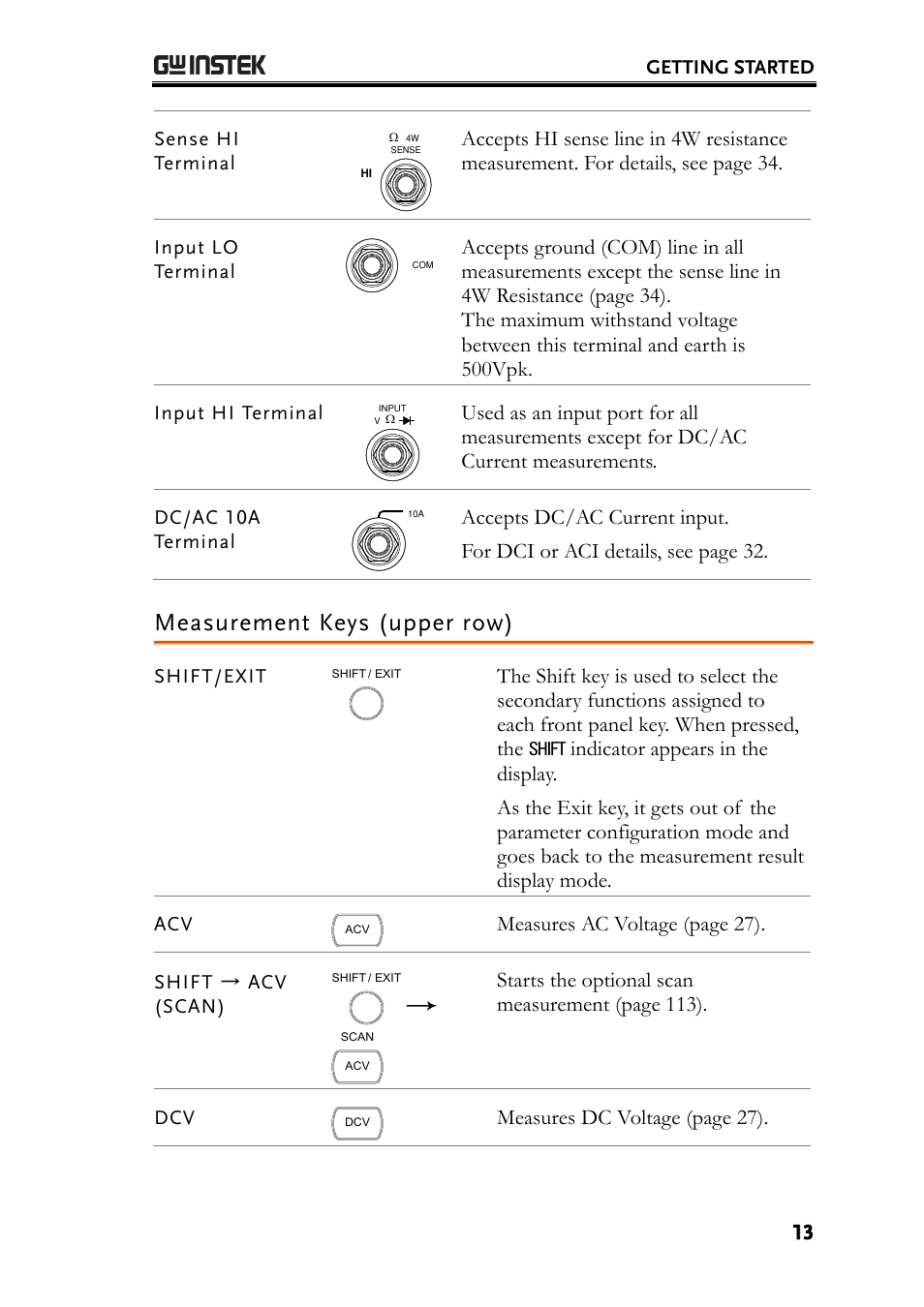 Measurement keys (upper row), Measures ac voltage (page 27), Starts the optional scan measurement (page 113) | Measures dc voltage (page 27) | GW Instek GDM-8261A User manual User Manual | Page 13 / 230
