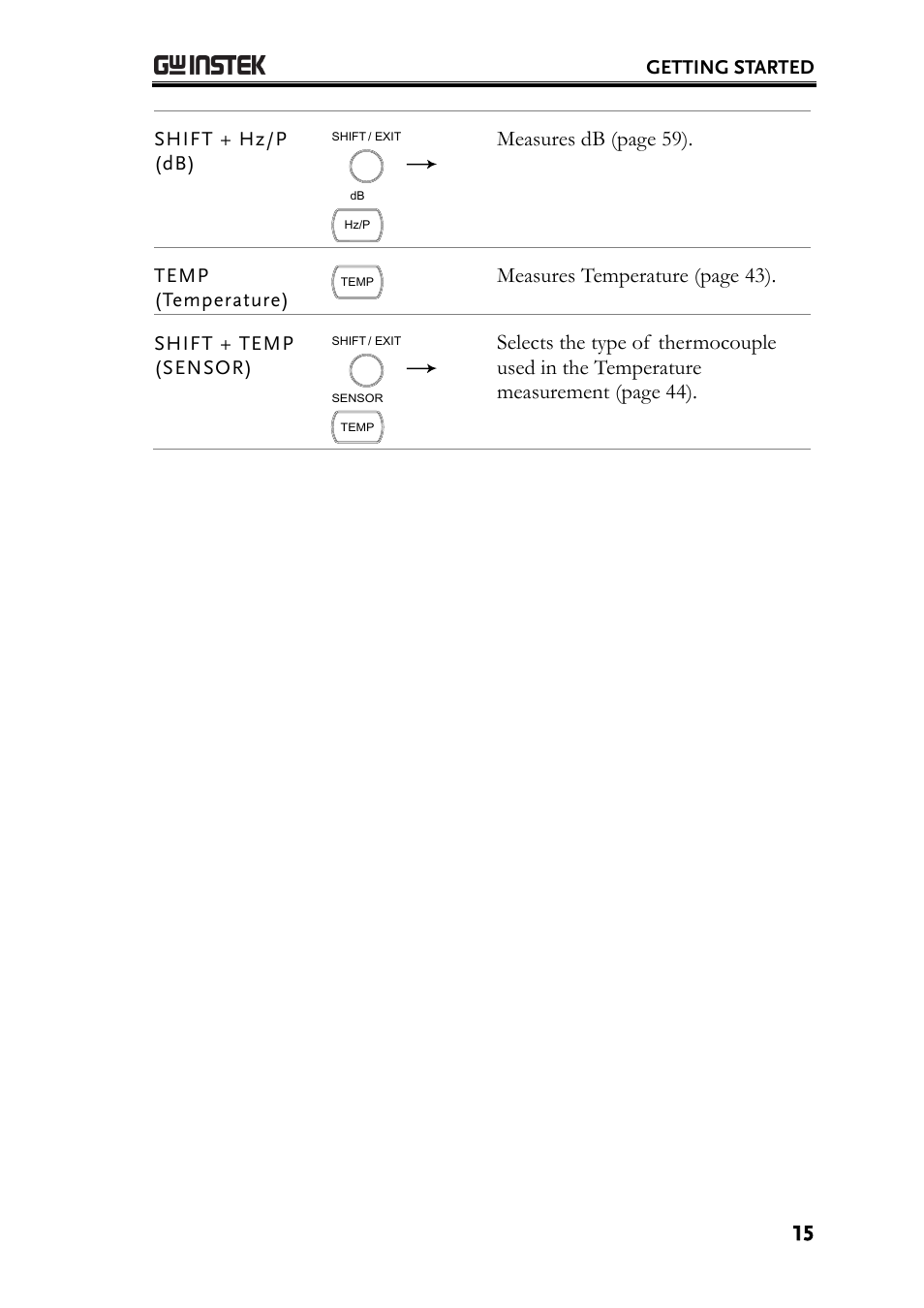 Measures db (page 59), Measures temperature (page 43) | GW Instek GDM-8261A User manual User Manual | Page 15 / 230