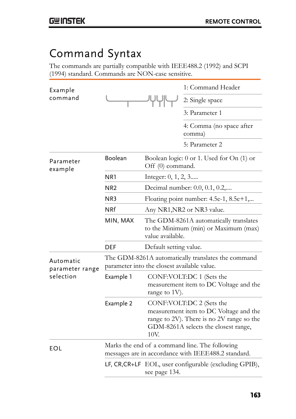 Command syntax | GW Instek GDM-8261A User manual User Manual | Page 163 / 230