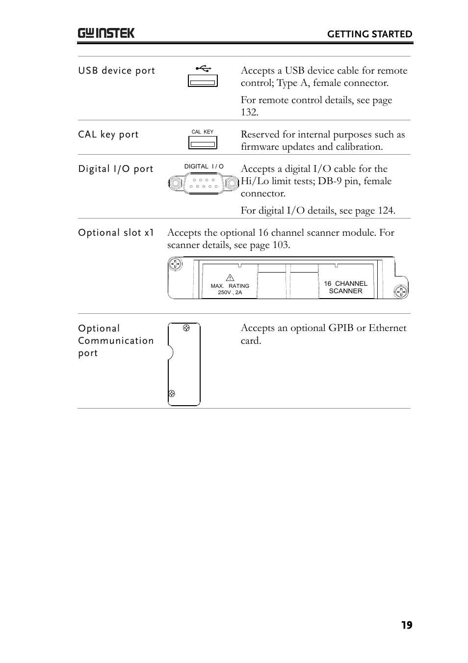 GW Instek GDM-8261A User manual User Manual | Page 19 / 230