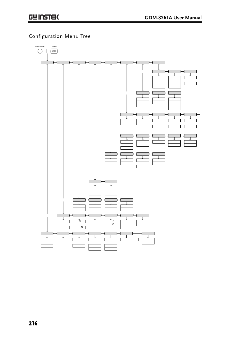 Gdm-8261a user manual, Configuration menu tree | GW Instek GDM-8261A User manual User Manual | Page 216 / 230