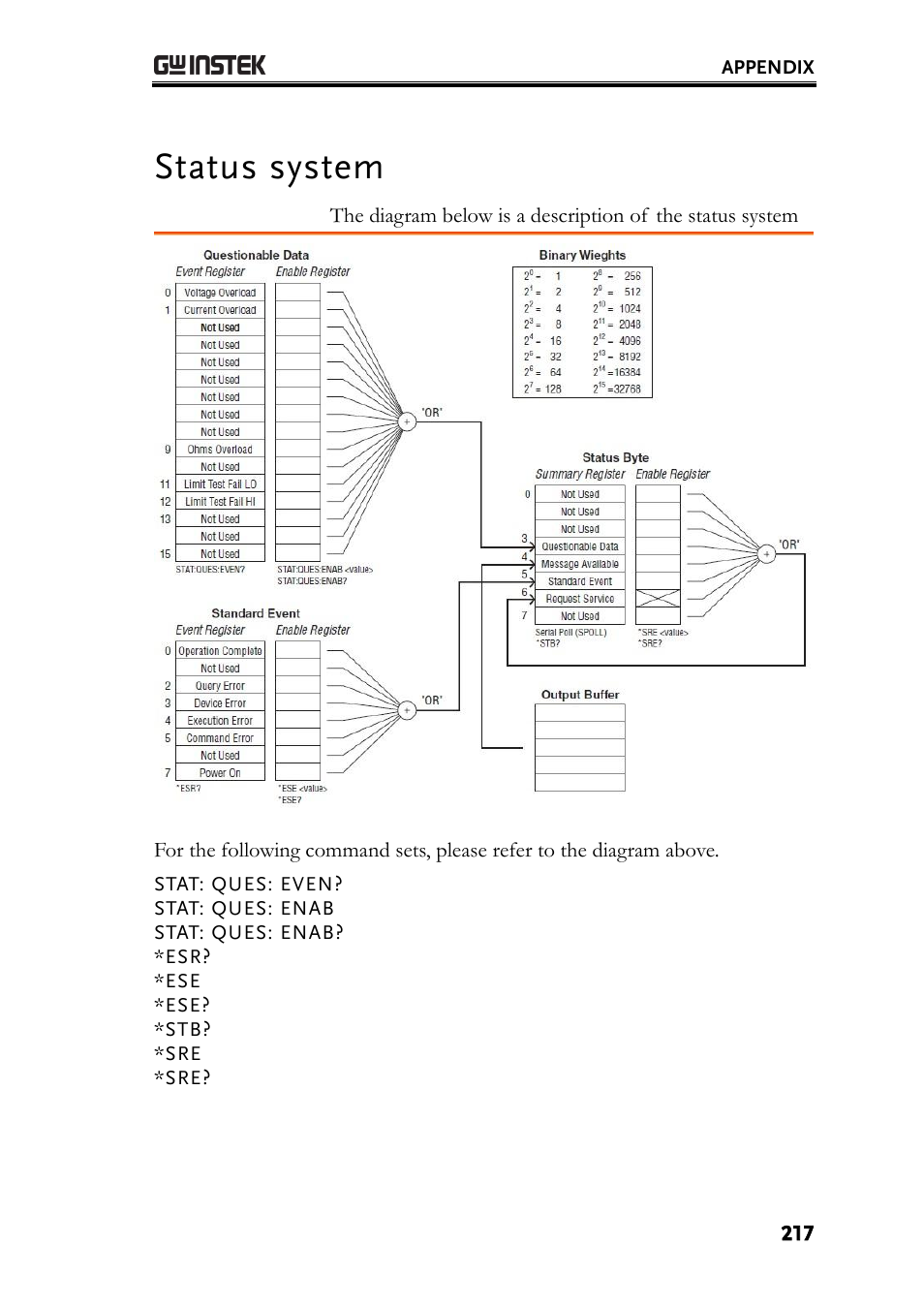 Status system | GW Instek GDM-8261A User manual User Manual | Page 217 / 230