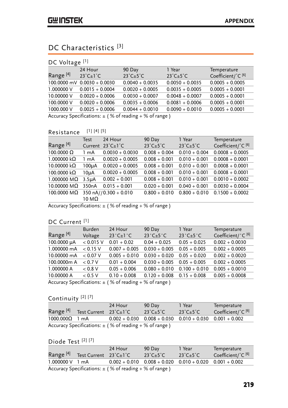 Dc characteristics | GW Instek GDM-8261A User manual User Manual | Page 219 / 230