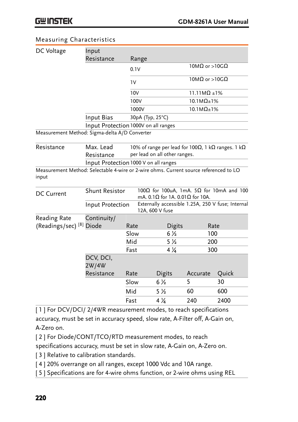 Measuring characteristics | GW Instek GDM-8261A User manual User Manual | Page 220 / 230