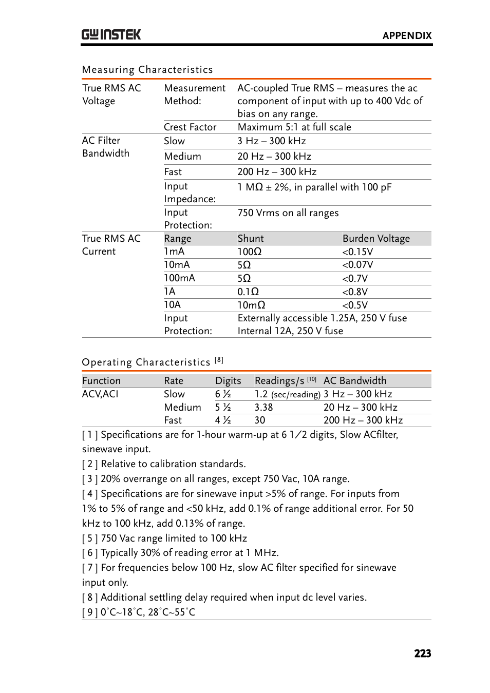 Measuring characteristics, Operating characteristics [8 | GW Instek GDM-8261A User manual User Manual | Page 223 / 230