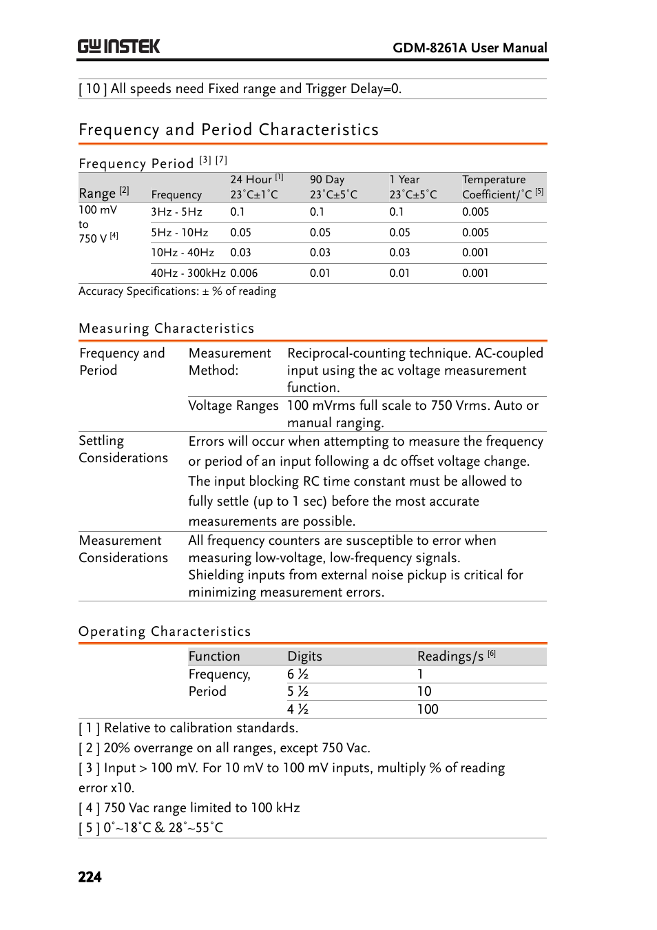 Frequency and period characteristics, Measuring characteristics, Operating characteristics | GW Instek GDM-8261A User manual User Manual | Page 224 / 230