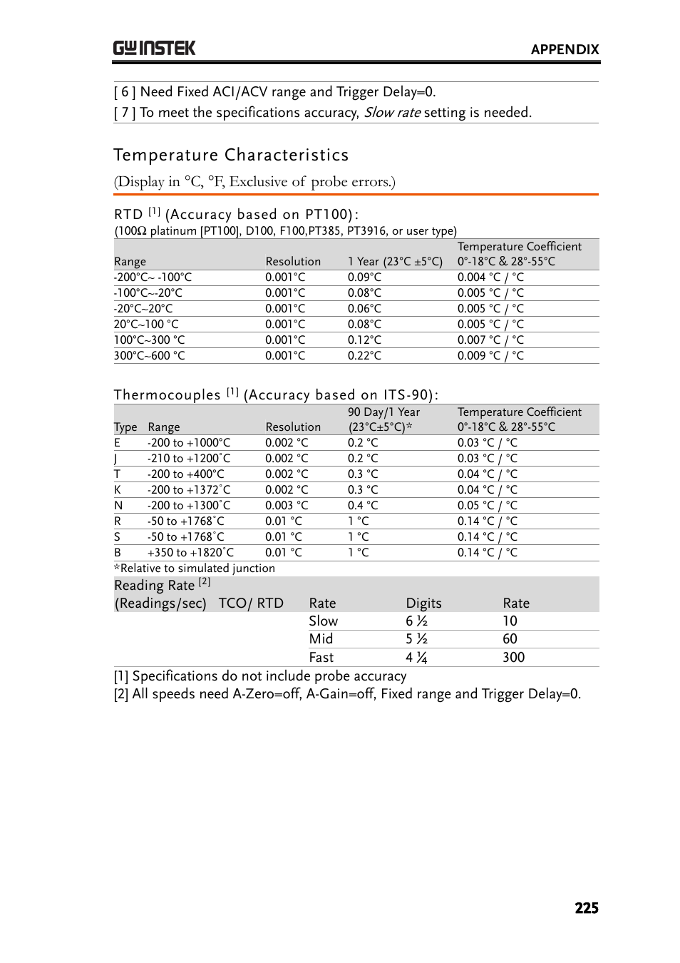 Temperature characteristics, Slow rate, Display in °c, °f, exclusive of probe errors.) | GW Instek GDM-8261A User manual User Manual | Page 225 / 230