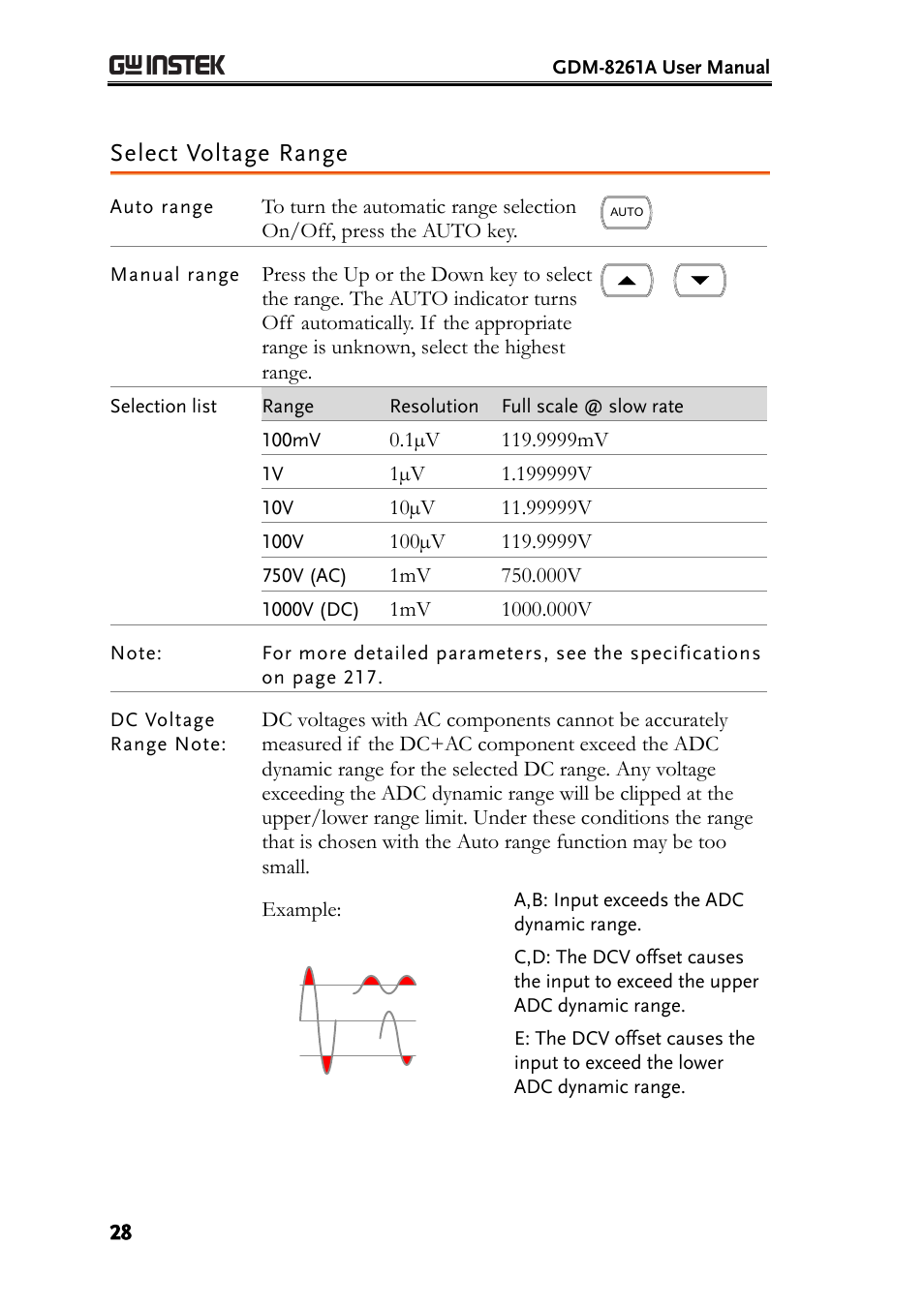 Select voltage range | GW Instek GDM-8261A User manual User Manual | Page 28 / 230