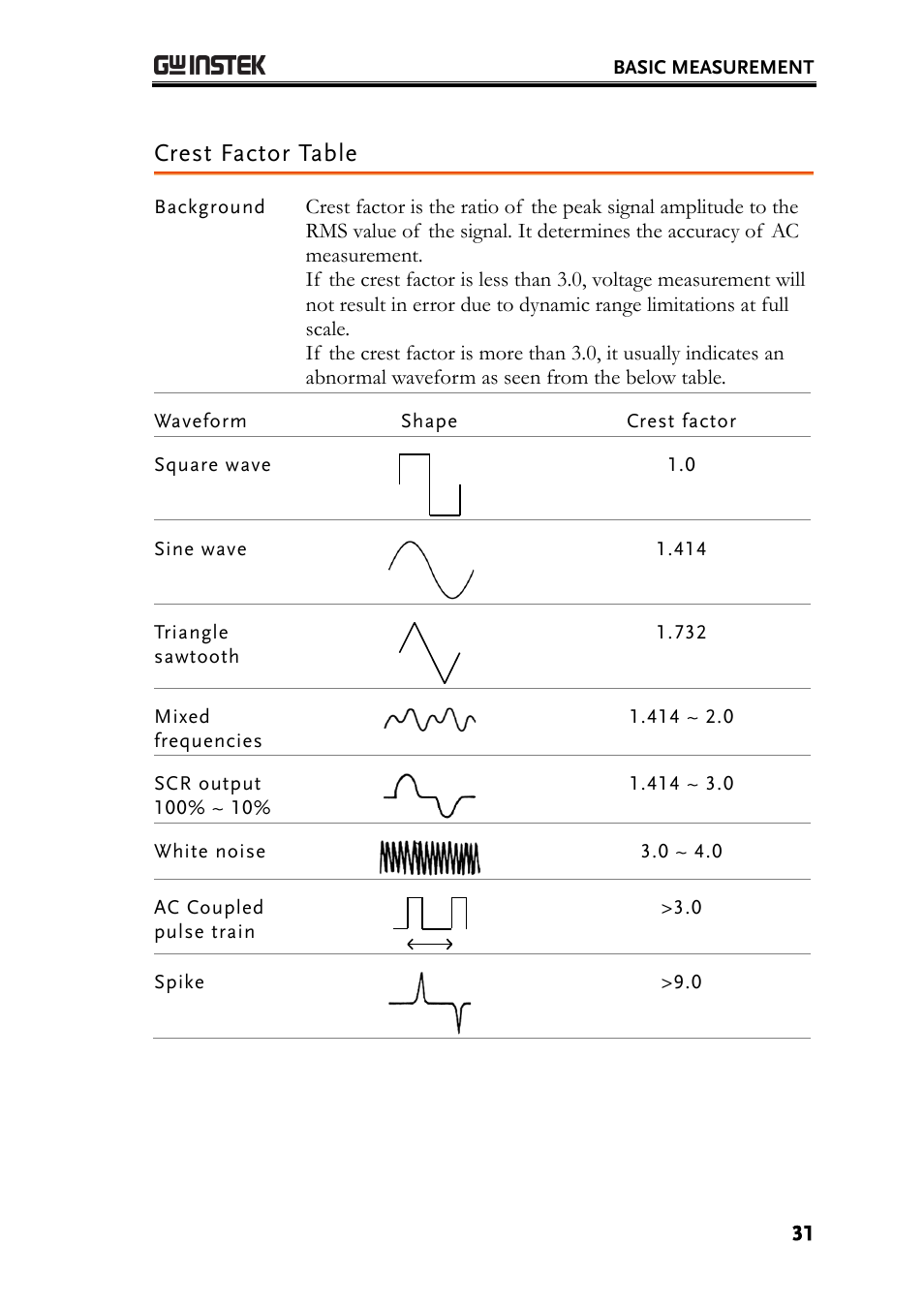 Crest factor table | GW Instek GDM-8261A User manual User Manual | Page 31 / 230