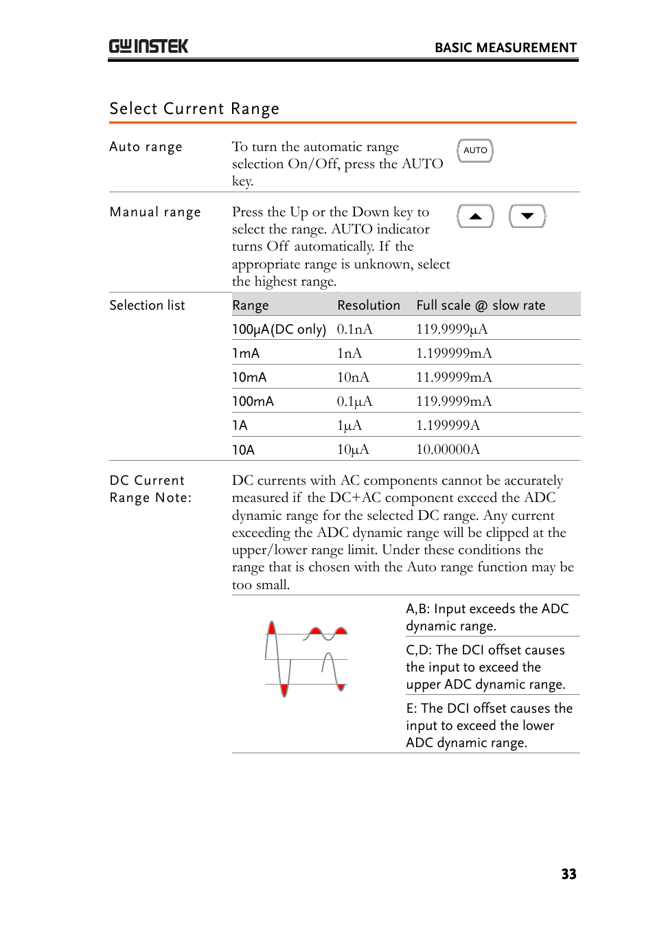 Select current range | GW Instek GDM-8261A User manual User Manual | Page 33 / 230