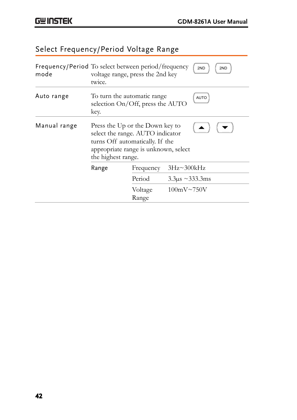 Select frequency/period voltage range | GW Instek GDM-8261A User manual User Manual | Page 42 / 230