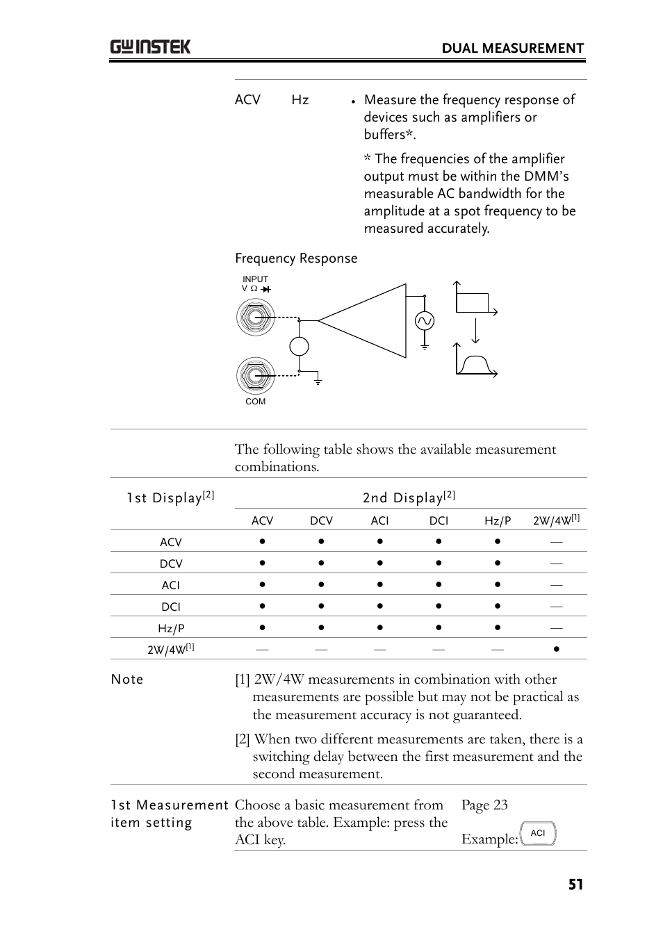 GW Instek GDM-8261A User manual User Manual | Page 51 / 230