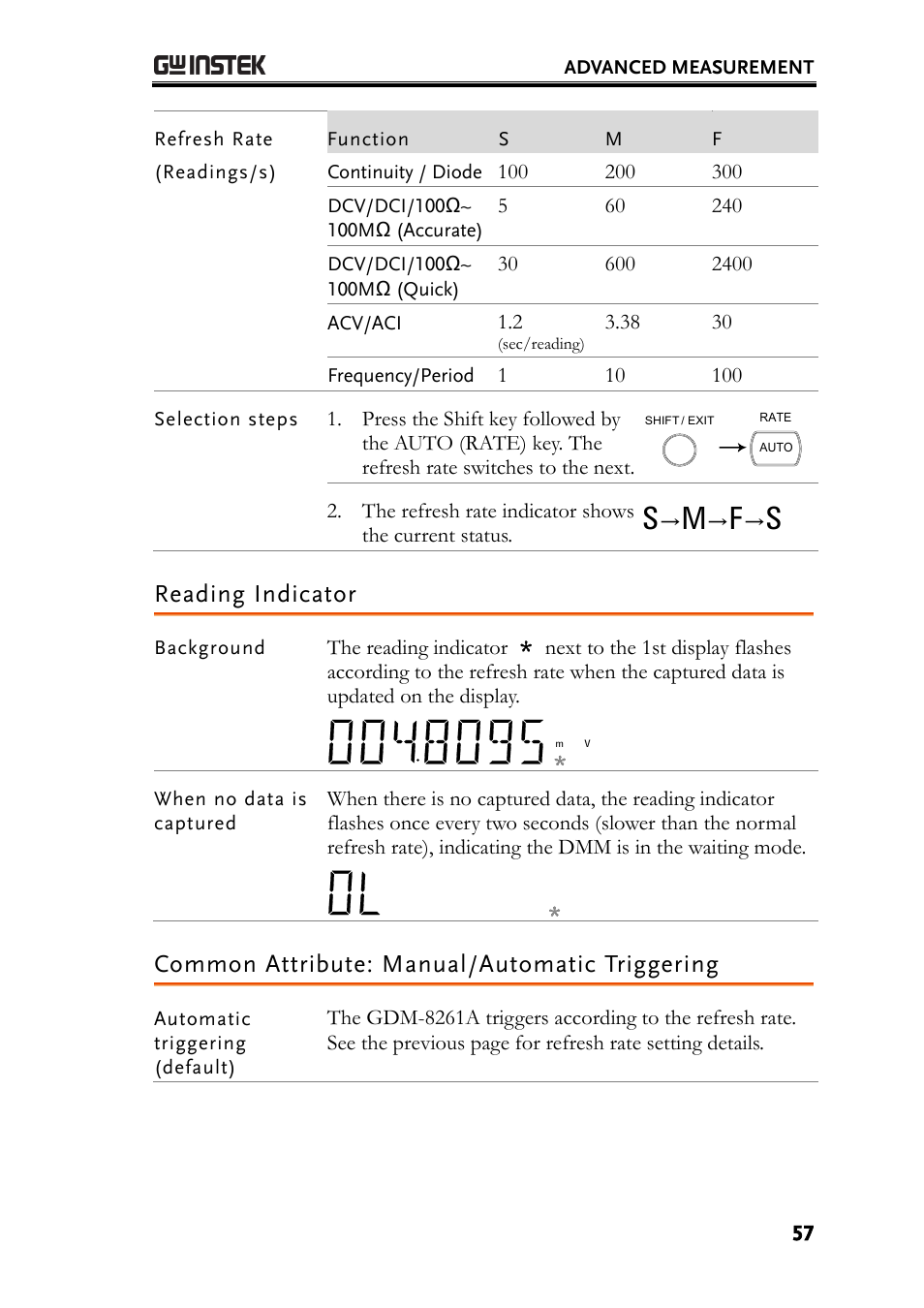 Reading indicator, Common attribute: manual/automatic triggering, Common attribute: manual/automatic triggering . 57 | GW Instek GDM-8261A User manual User Manual | Page 57 / 230