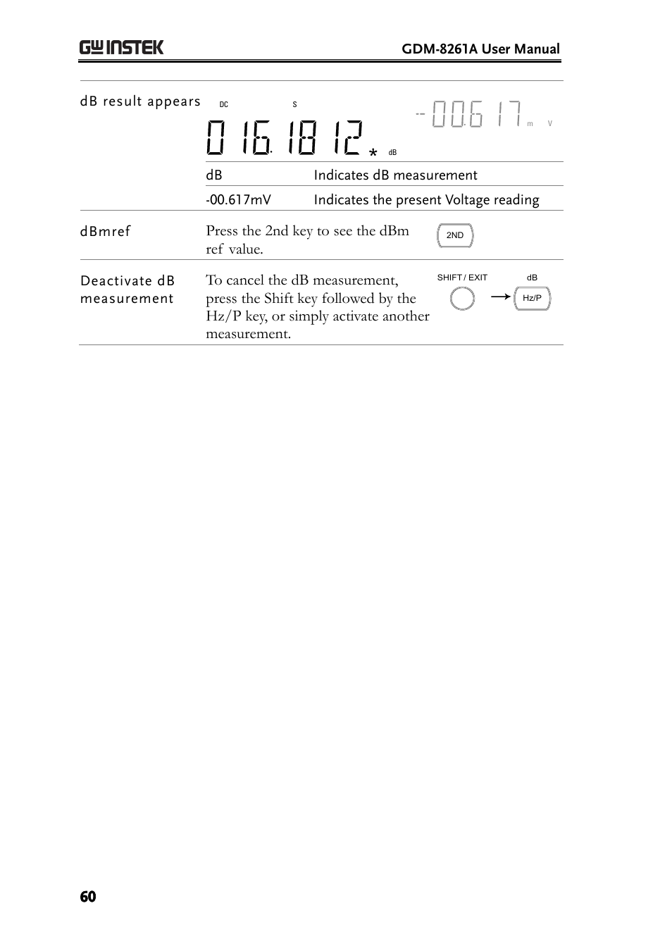 Press the 2nd key to see the dbm ref value | GW Instek GDM-8261A User manual User Manual | Page 60 / 230