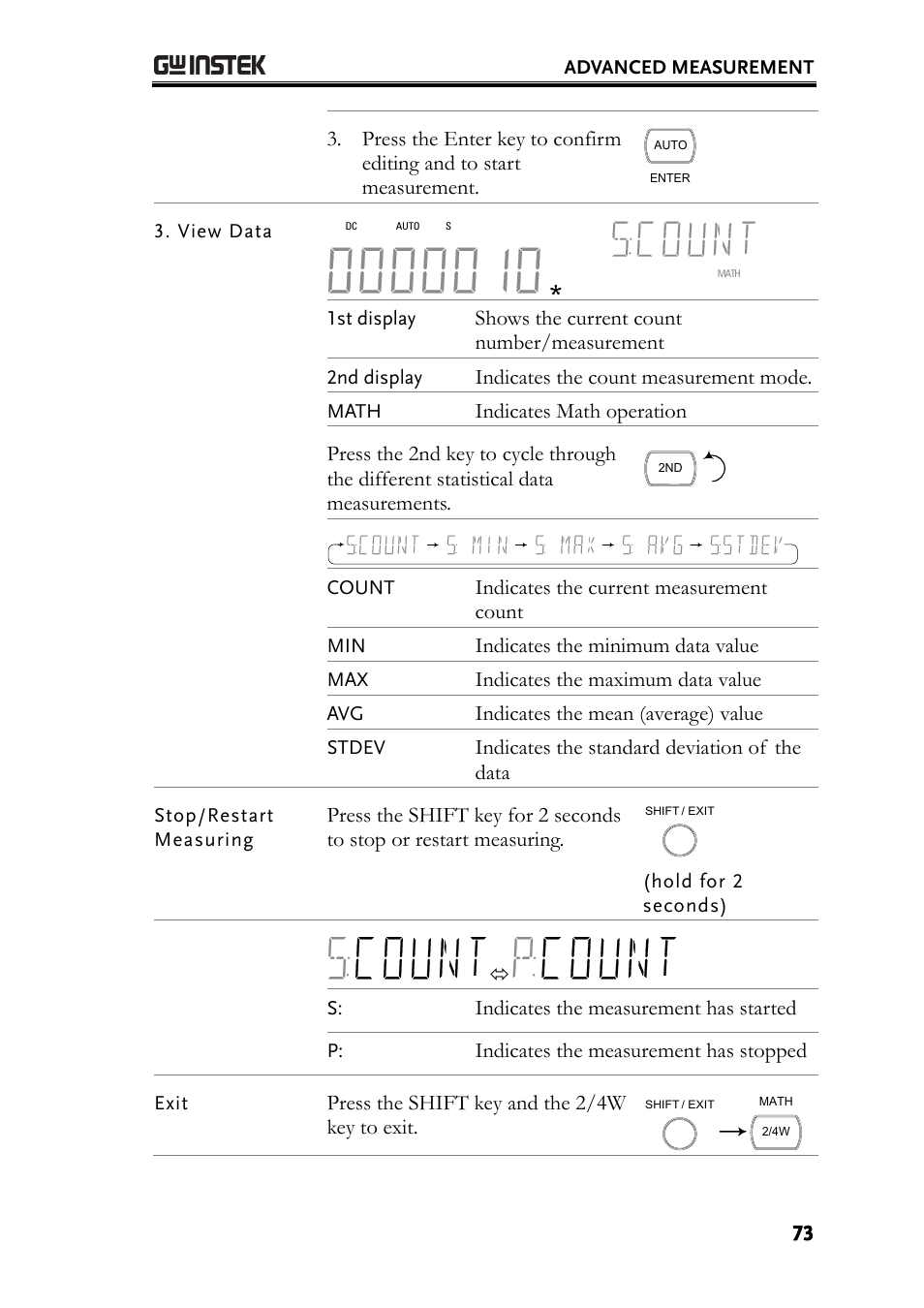GW Instek GDM-8261A User manual User Manual | Page 73 / 230