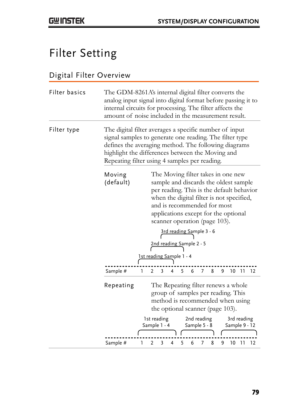 Filter setting, Digital filter overview | GW Instek GDM-8261A User manual User Manual | Page 79 / 230