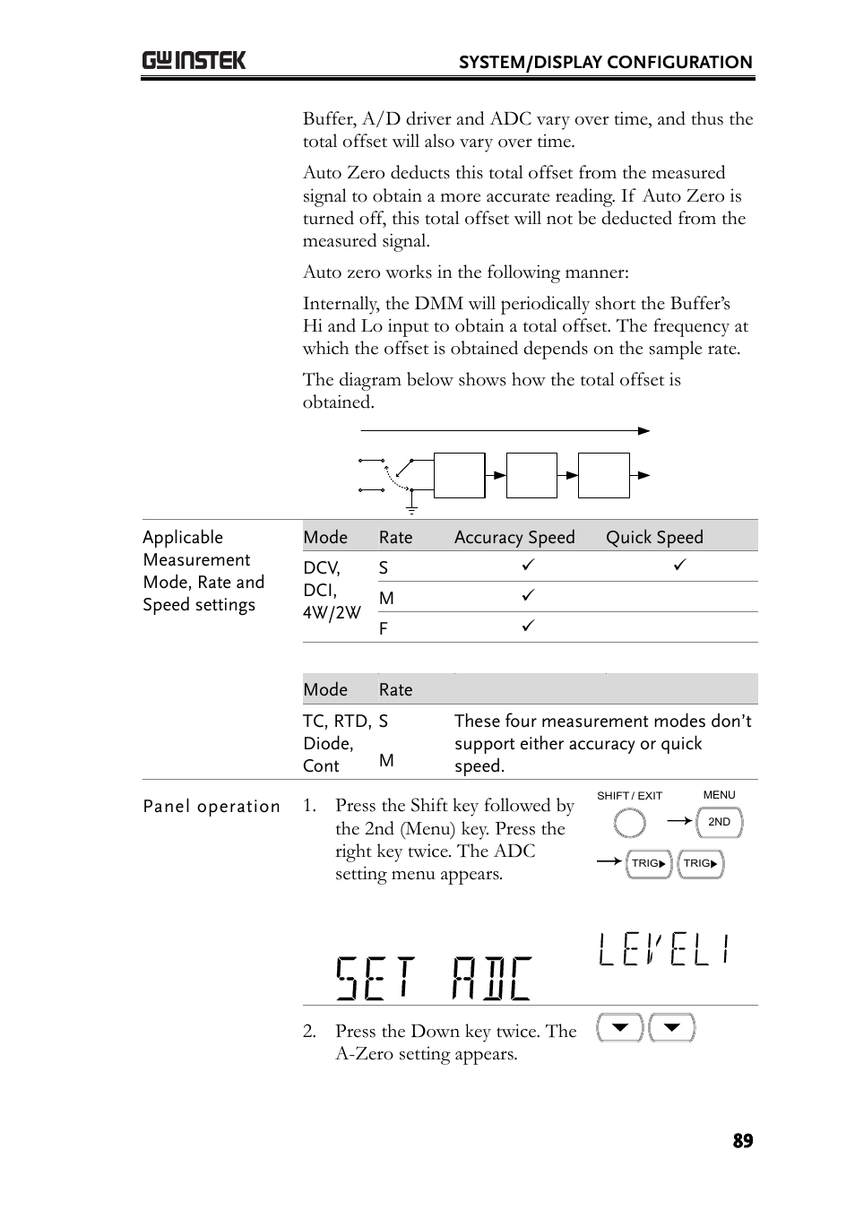 GW Instek GDM-8261A User manual User Manual | Page 89 / 230