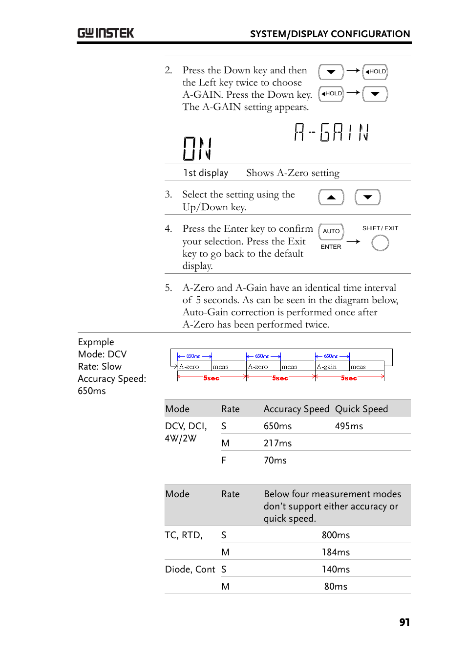 GW Instek GDM-8261A User manual User Manual | Page 91 / 230