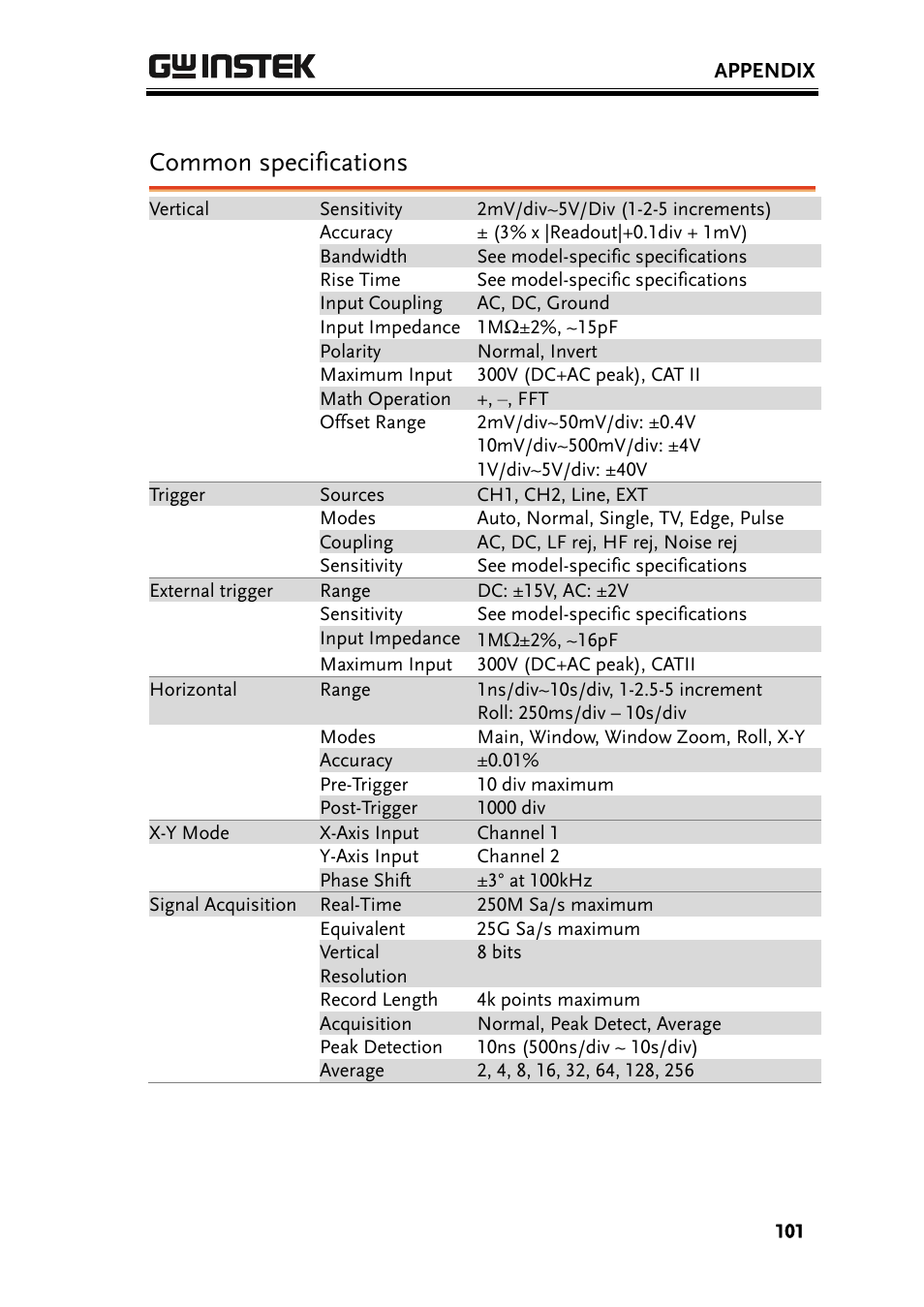 Common specifications | GW Instek GDS-1000 Series User Manual User Manual | Page 101 / 107