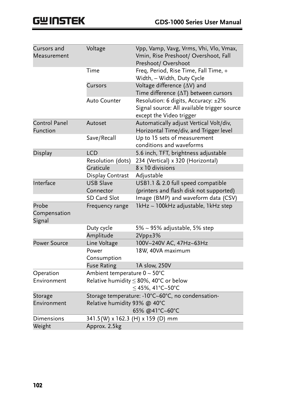GW Instek GDS-1000 Series User Manual User Manual | Page 102 / 107