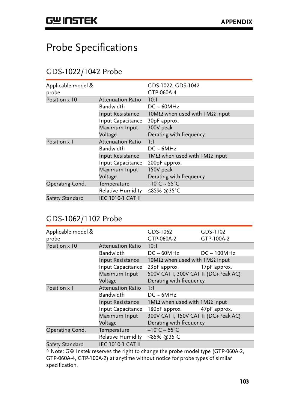 Probe specifications | GW Instek GDS-1000 Series User Manual User Manual | Page 103 / 107