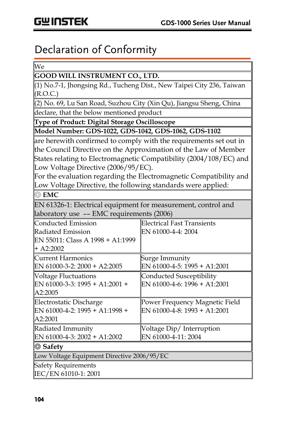 Declaration of conformity | GW Instek GDS-1000 Series User Manual User Manual | Page 104 / 107